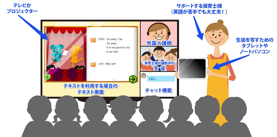 図解：オンライン英語授業の実施方法